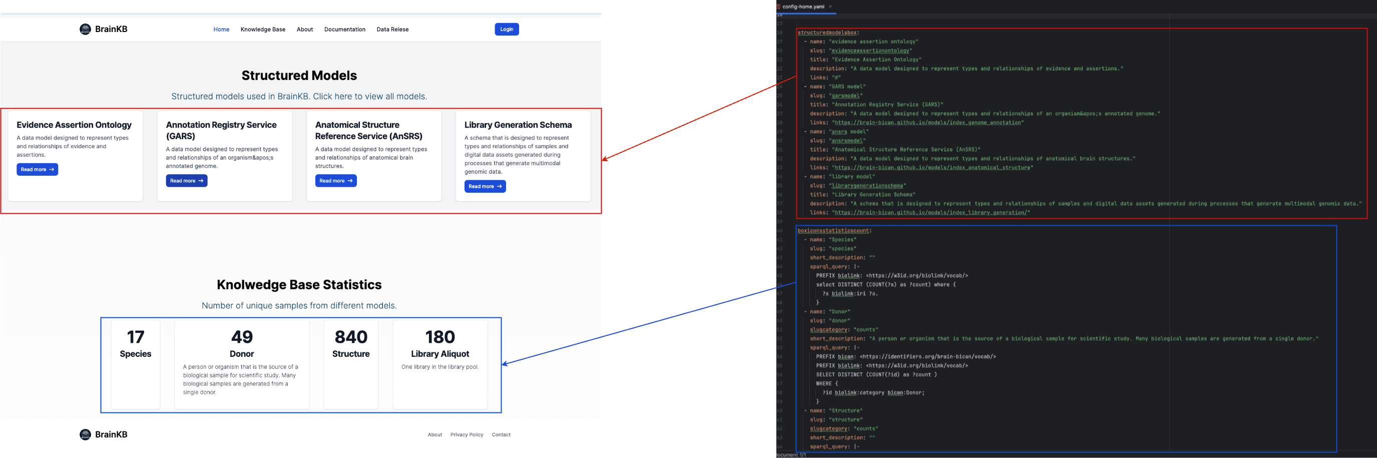 _images/brainkbdocs-statistics_structured_box.png